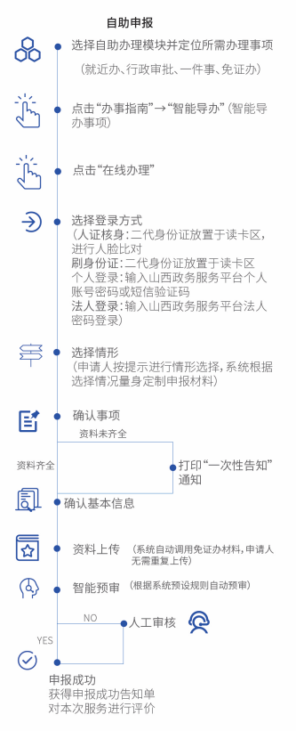 政務(wù)服務(wù)自助機(jī)系統(tǒng) 政務(wù)服務(wù)自助機(jī)系統(tǒng)