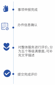 政務(wù)服務(wù)好差評評價系統(tǒng) 政務(wù)服務(wù)好差評評價系統(tǒng)